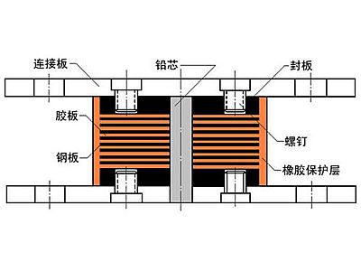 金沙县抗震支座施工-普通板式橡胶支座厂家